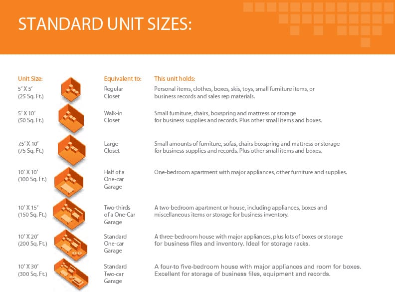 Unit Sizes