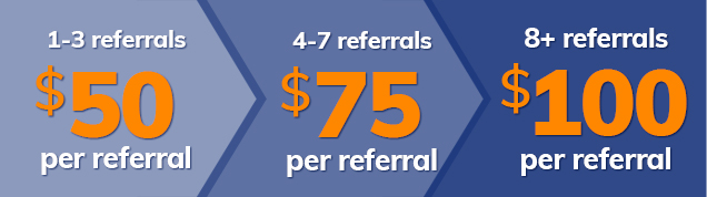 Referral